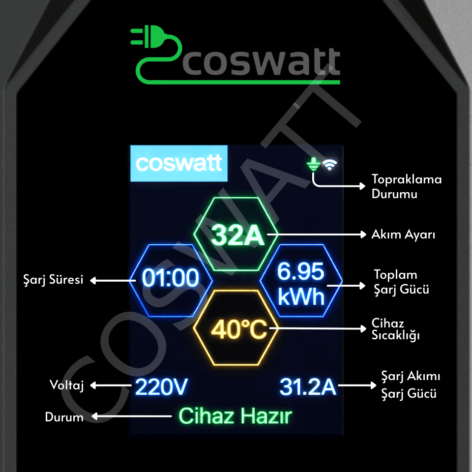 Coswatt CS-P1-32A 7.4 kW Taşınabilir EV Şarj Cihazı (8 metre) - 5