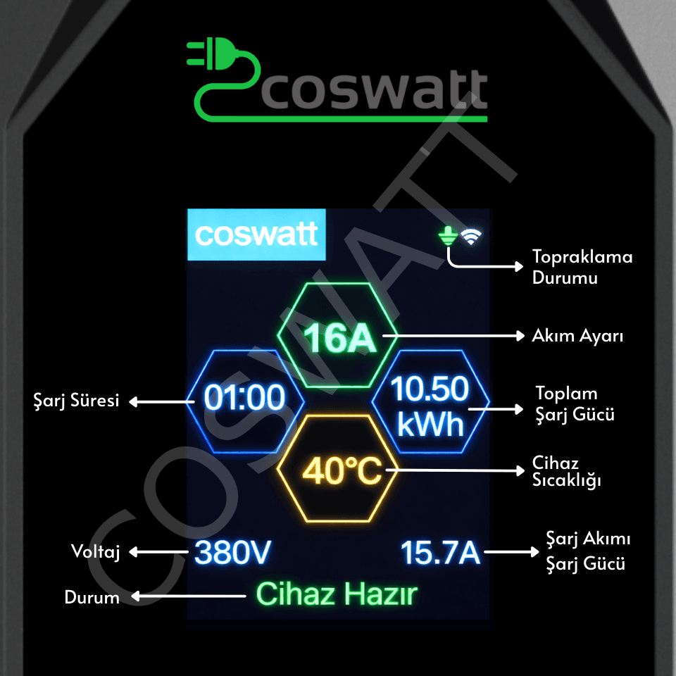 Coswatt CS-P3-16A 11 kW Taşınabilir EV Şarj Cihazı (8 metre) - 5