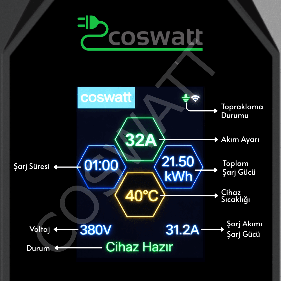 Coswatt CS-P3-32A 22 kW Taşınabilir EV Şarj Cihazı (5 metre) - 5