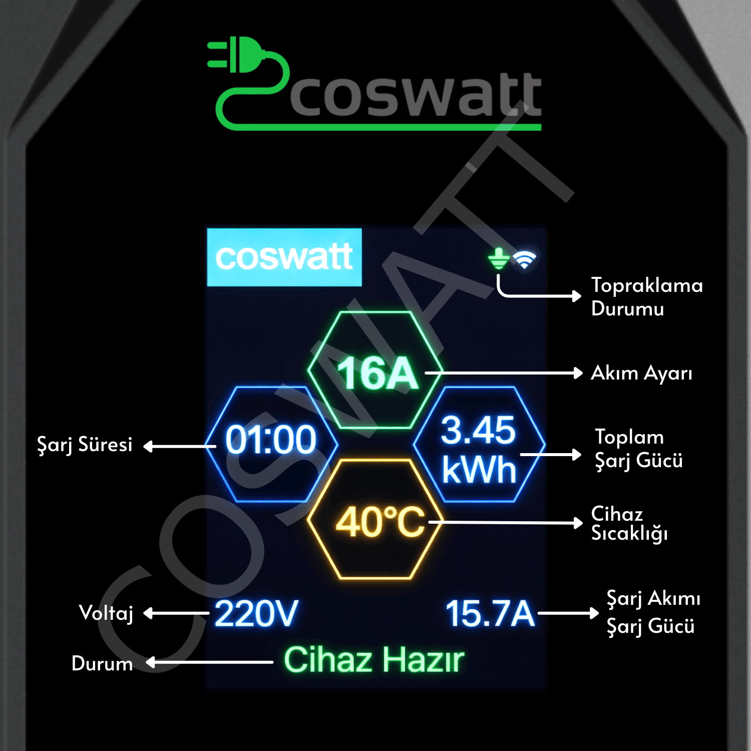 Coswatt CS-P1-16A 3.5 kW Taşınabilir EV Şarj Cihazı (10 metre) - 4